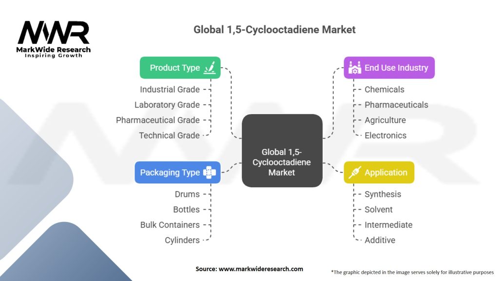 Global 1,5-Cyclooctadiene Market Segmentation