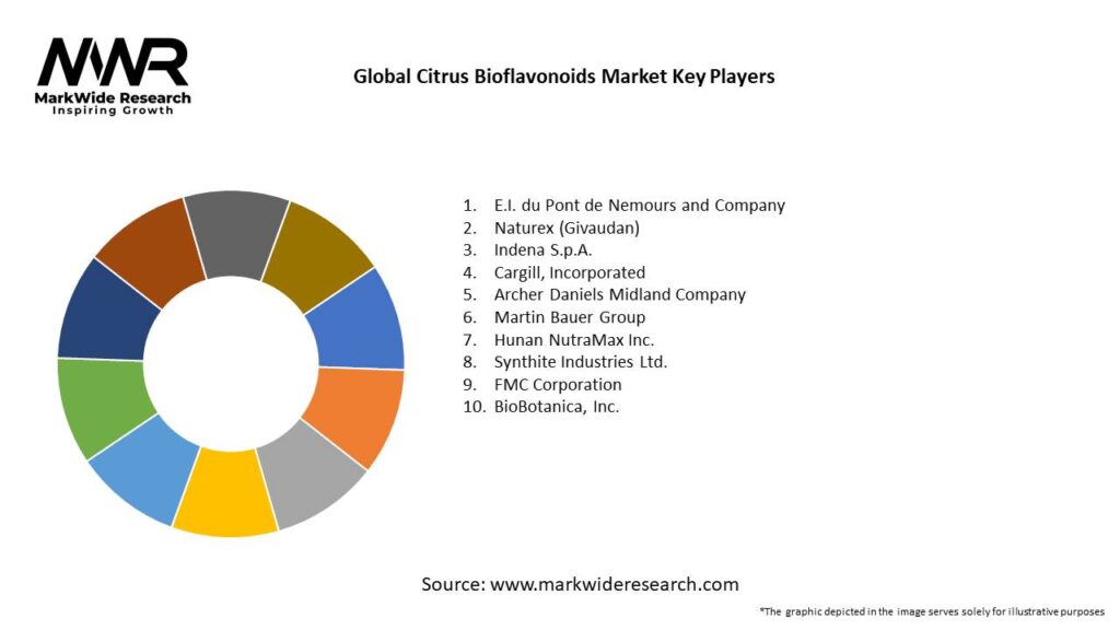 Global Citrus Bioflavonoids Market 