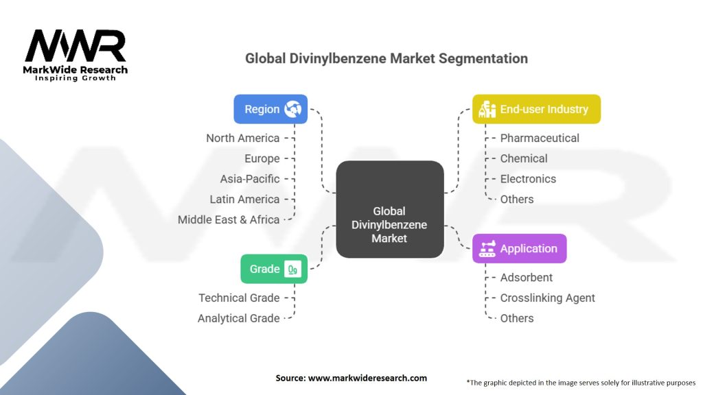 Global Divinylbenzene Market Segmentation