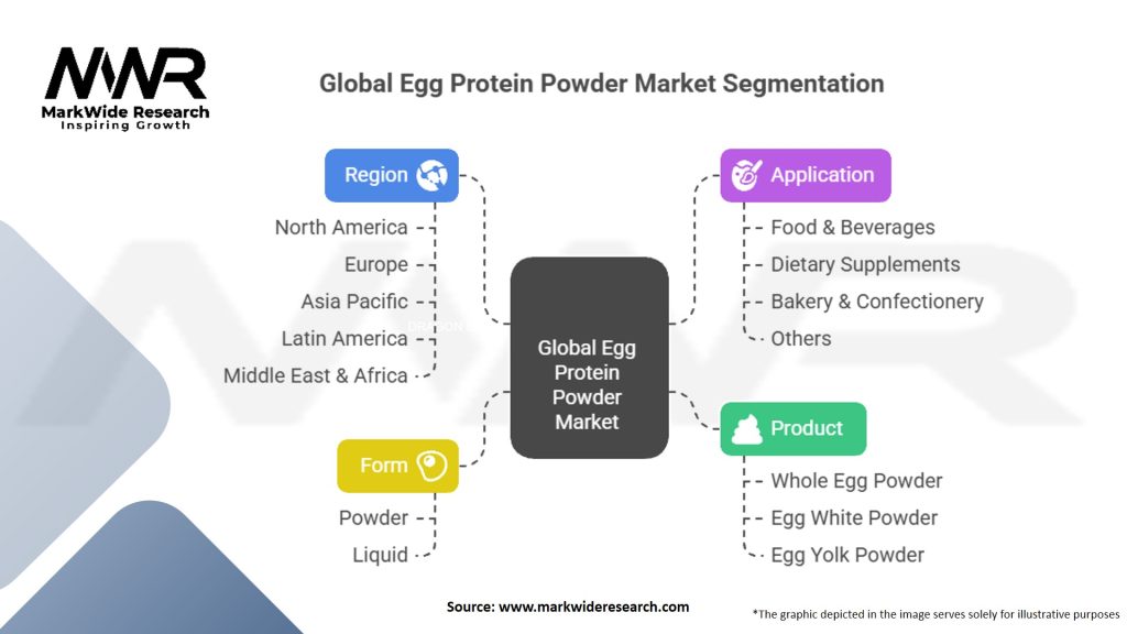 Global Egg Protein Powder Market