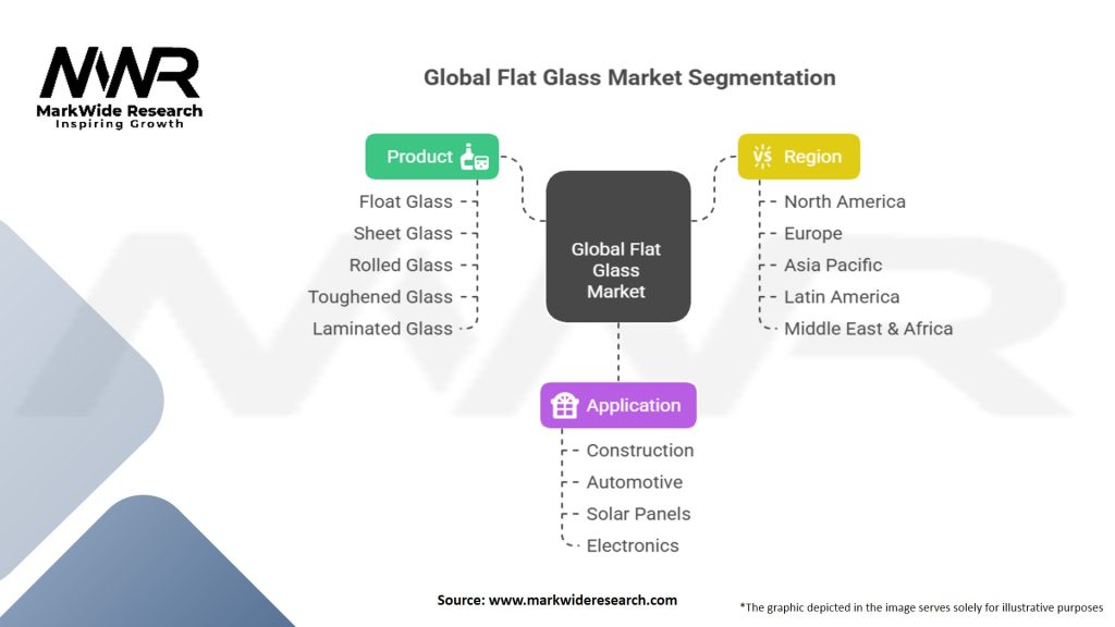 Global Flat Glass Market