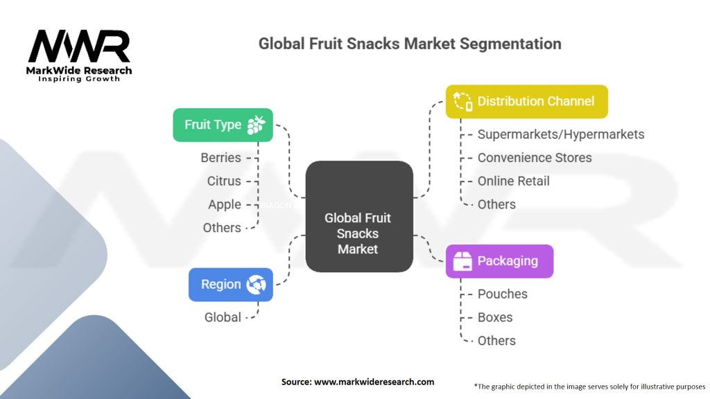 Global Fruit Snacks Market