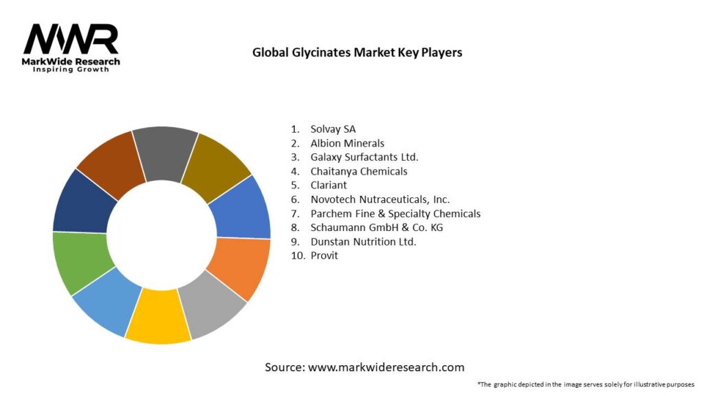 Global Glycinates Market 