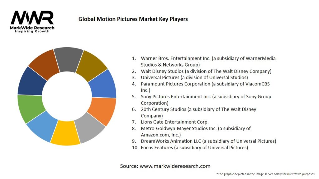 Global Motion Pictures Market Key Players