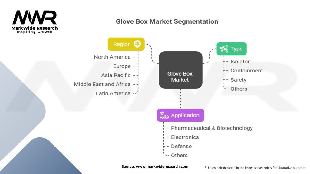 Glove Box Market Segmentation