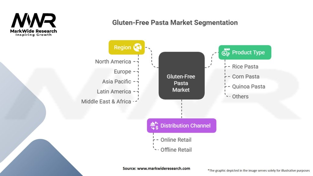 Gluten-free Pasta Market Segmentation
