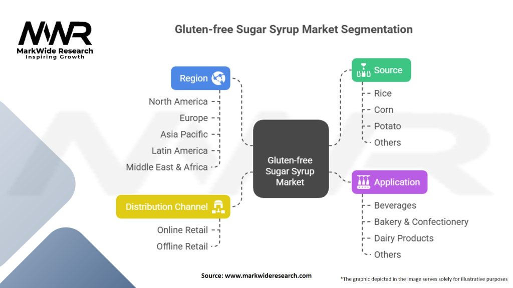 Gluten-free Sugar Syrup Market