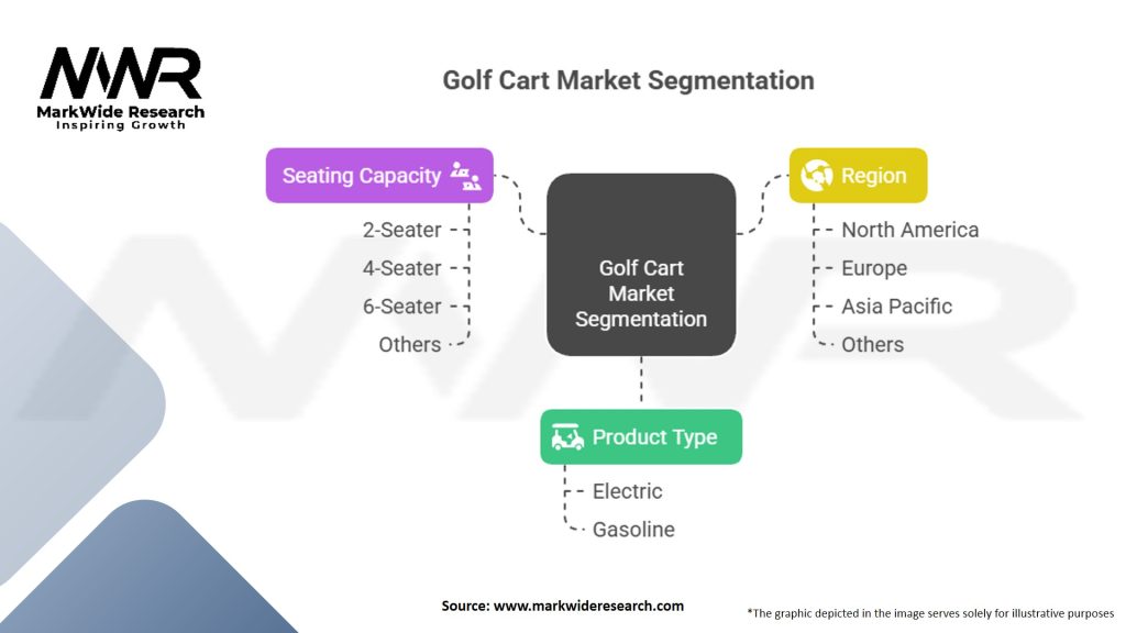 Golf Cart Market