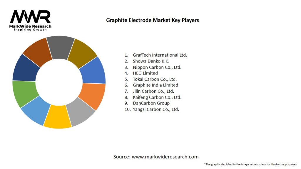 Graphite Electrode Market Key Players