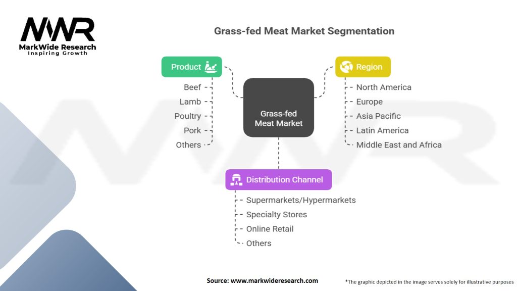 Grass-fed Meat Market Segmentation