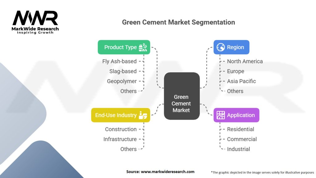 Green Cement Market Segmentation