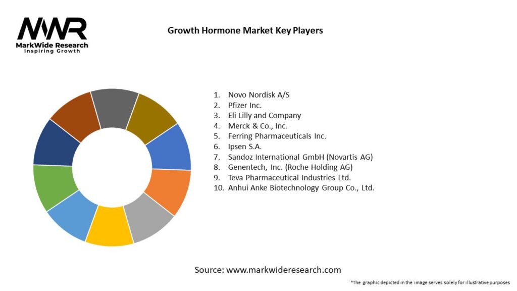 Growth Hormone Market Key Players