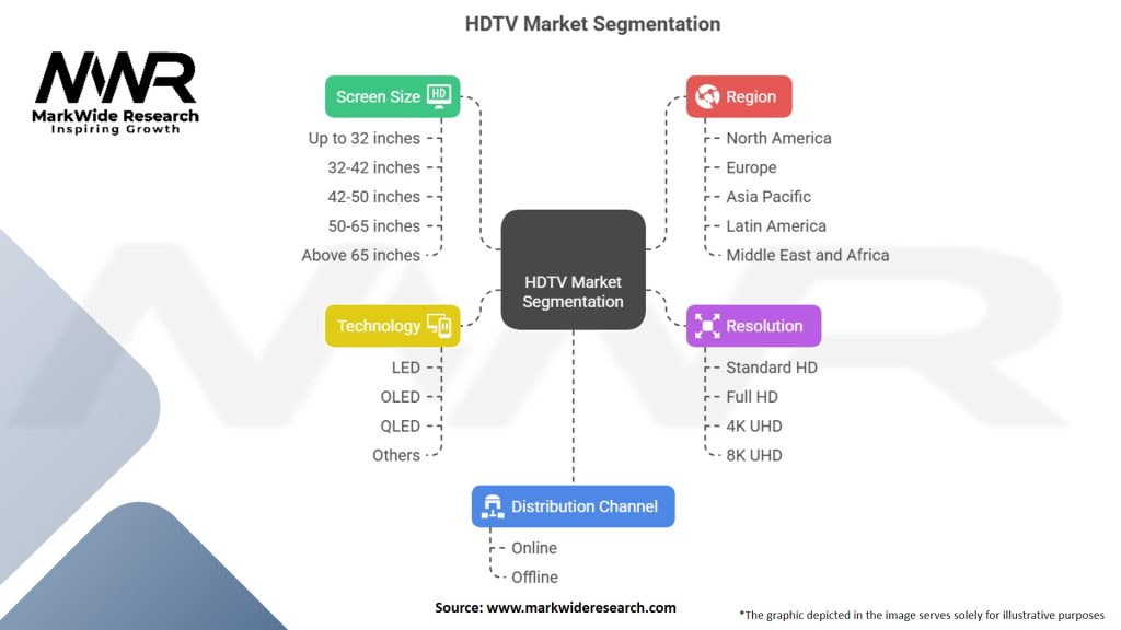 HDTV Market Segmentation
