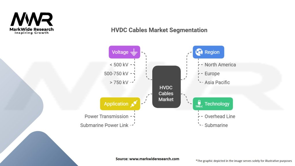 HVDC Cables Market Segmentation