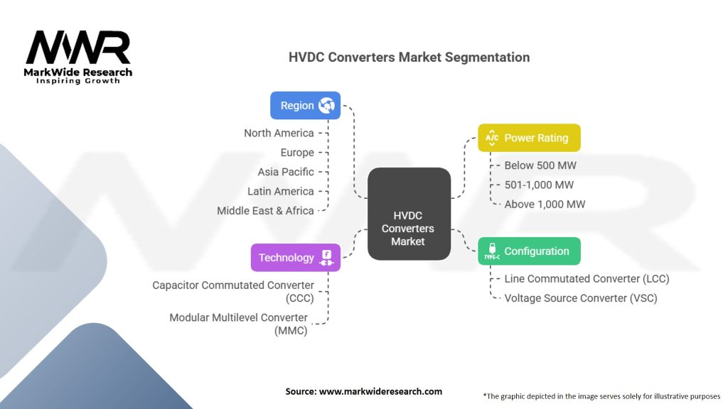 HVDC Converters Market Segmentation