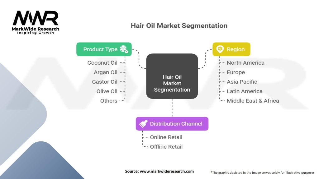 Hair Oil Market Segmentation