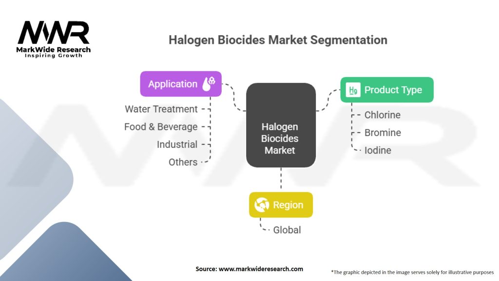 Halogen Biocides Market Segmentation