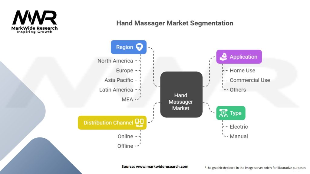 Hand Massager Market