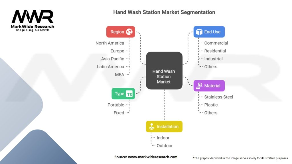 Hand Wash Station Market