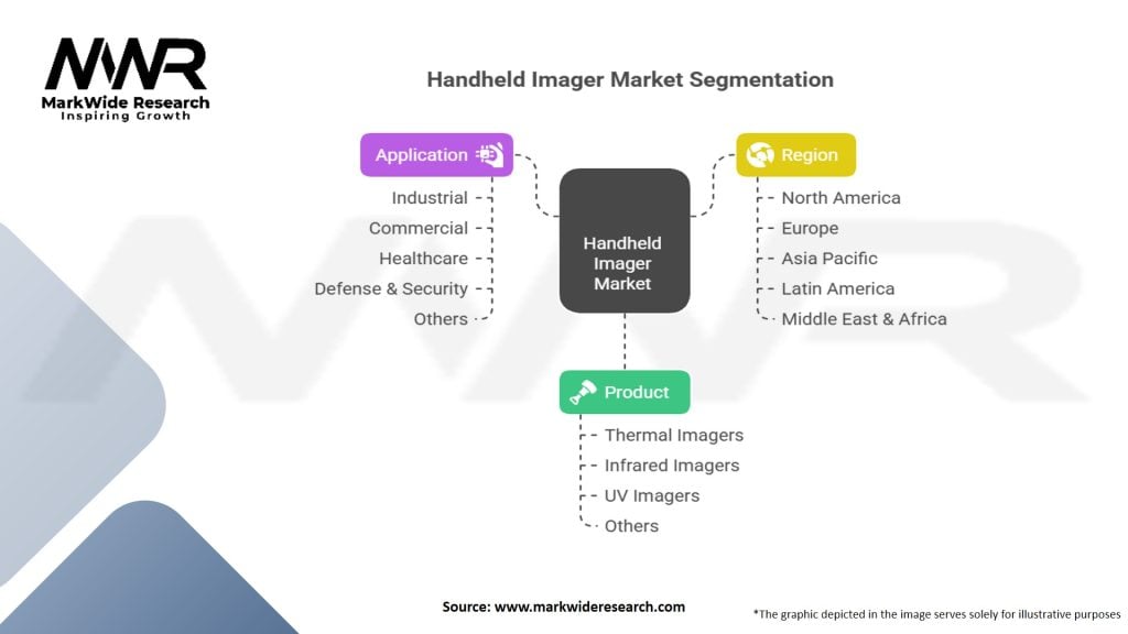 Handheld Imager Market Segmentation