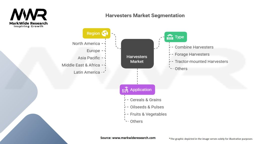 Harvesters Market