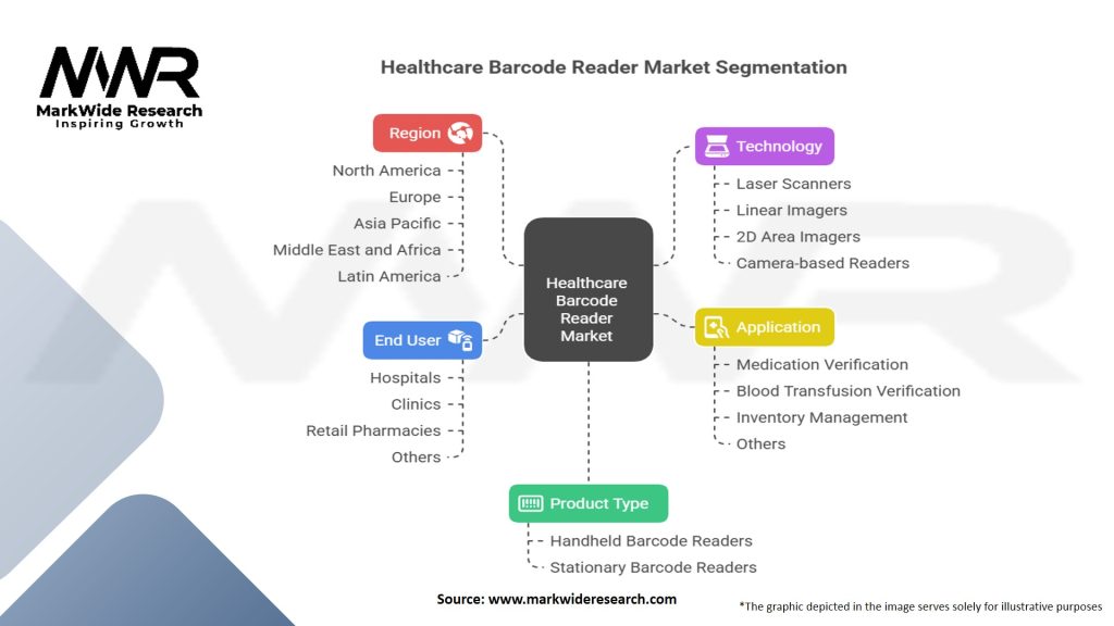 Healthcare Barcode Reader Market Segmentation