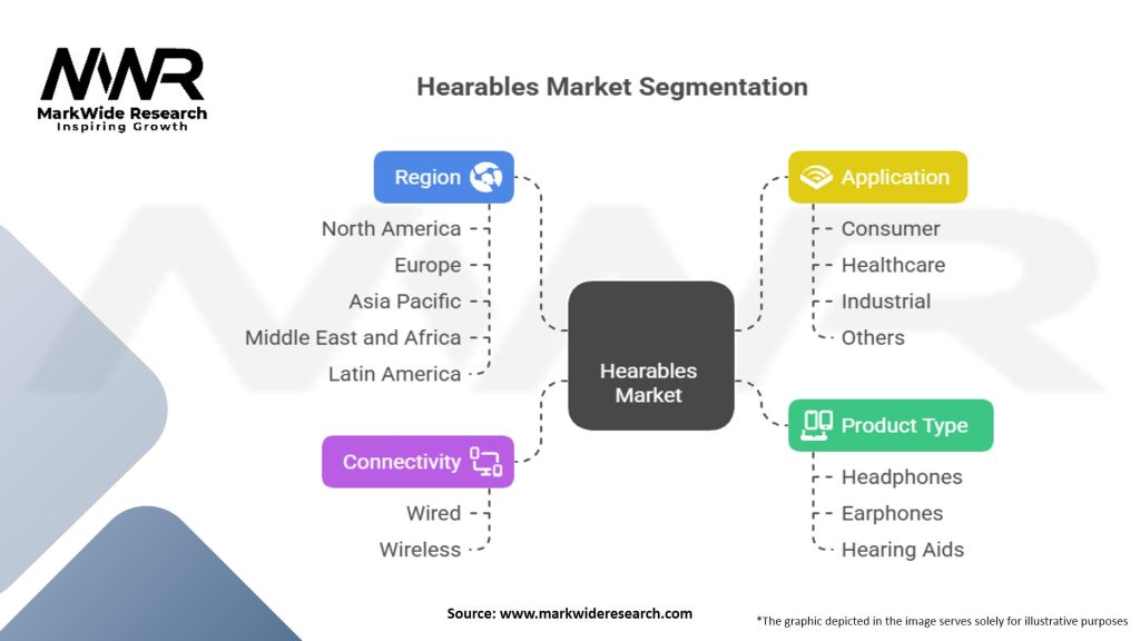 Hearables Market Segmentation