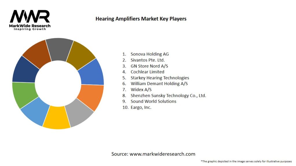 Hearing Amplifiers Market Key Players