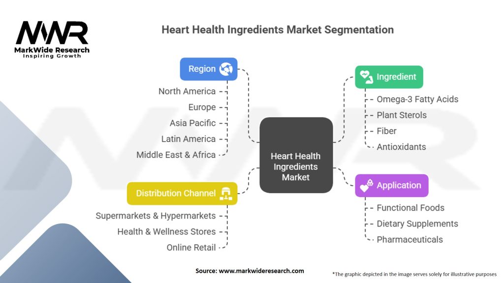 Heart Health Ingredients Market Segmentation