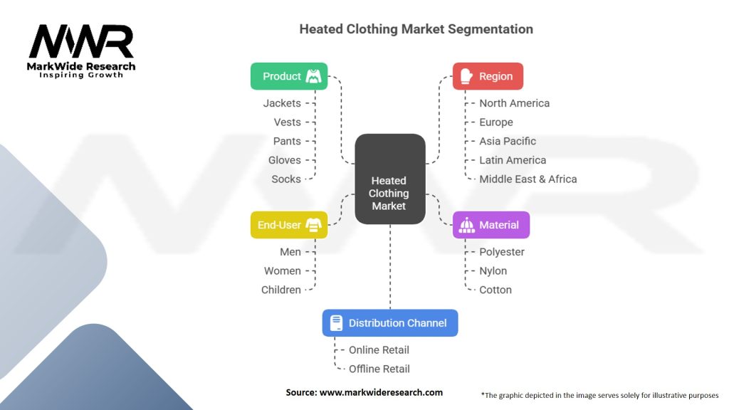 Heated Clothing Market Segmentation