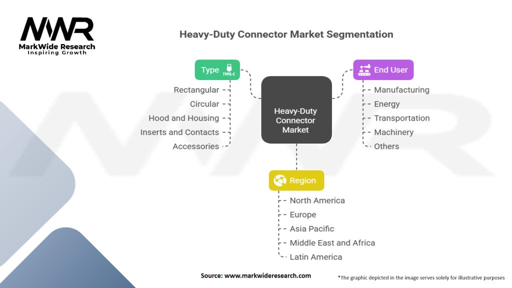 Heavy-Duty Connector Market Segmentation