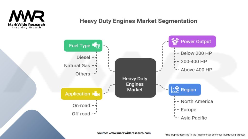 Heavy Duty Engines Market