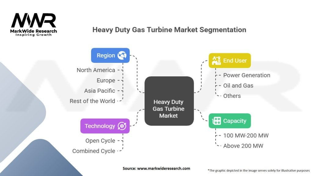 Heavy Duty Gas Turbine Market