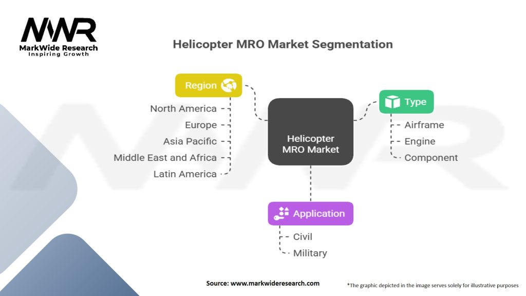 Helicopter MRO Market Segmentation