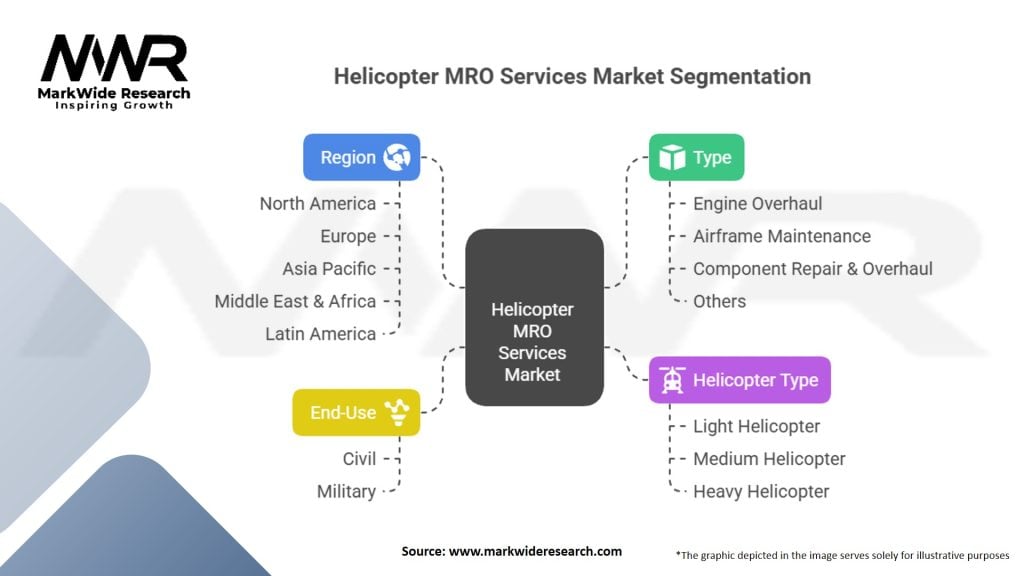 Helicopter MRO Services Market