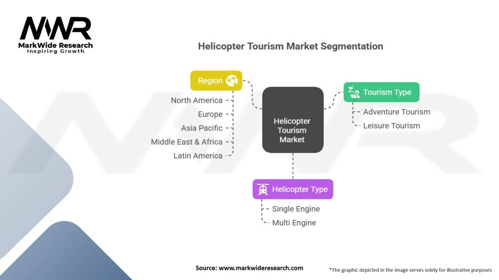 Helicopter Tourism Market Segmentation