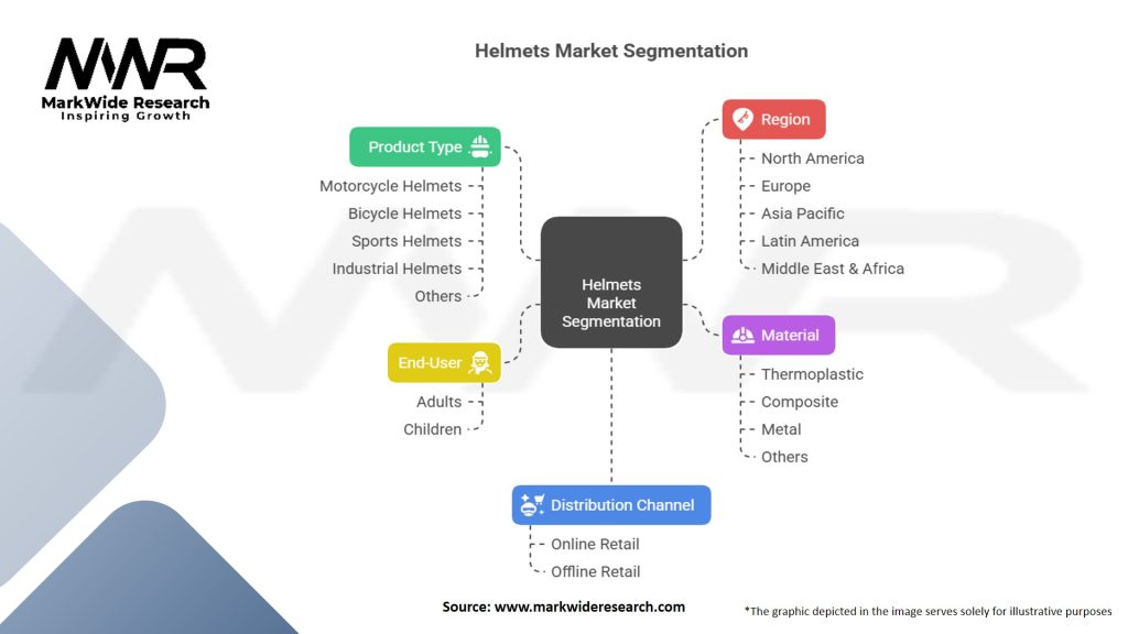 Helmets Market