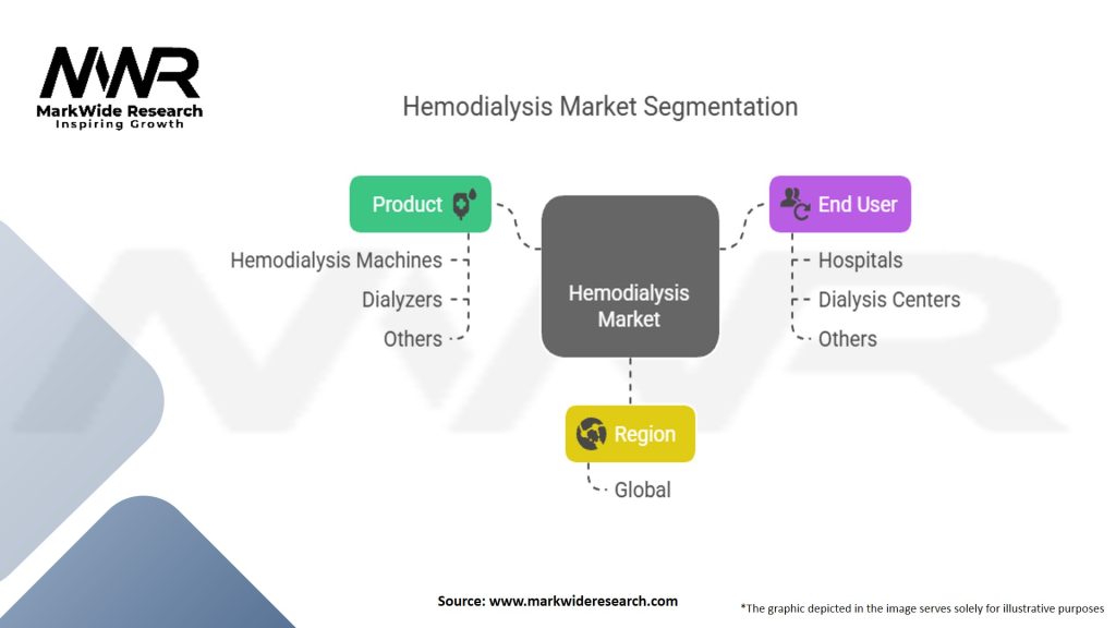 Hemodialysis Market