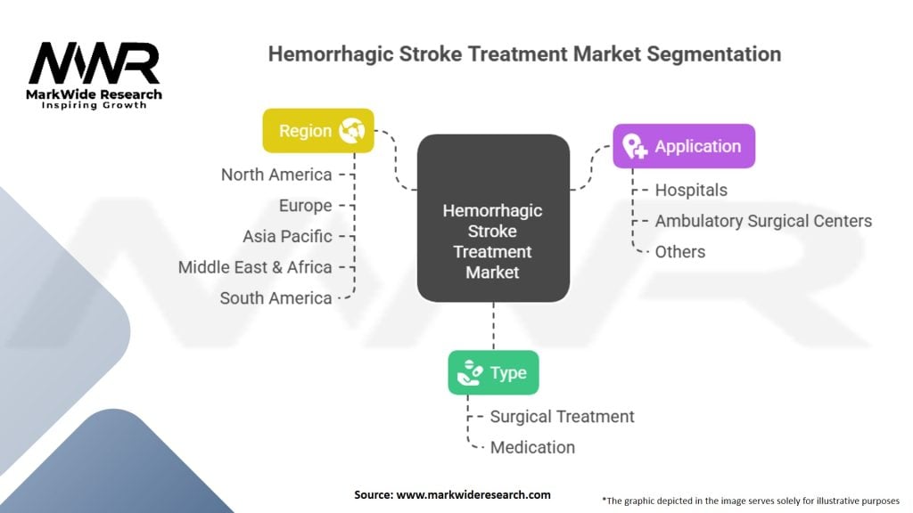 Hemorrhagic Stroke Treatment Market