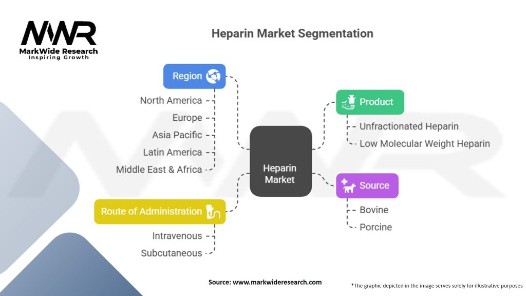 Heparin Market Segmentation