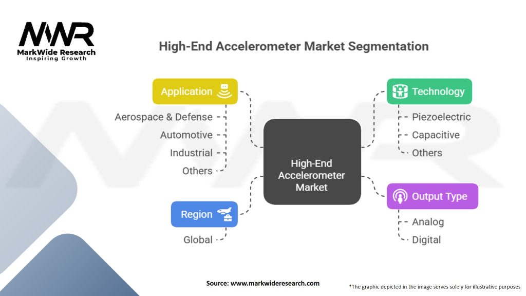 High-End Accelerometer Market Segmentation