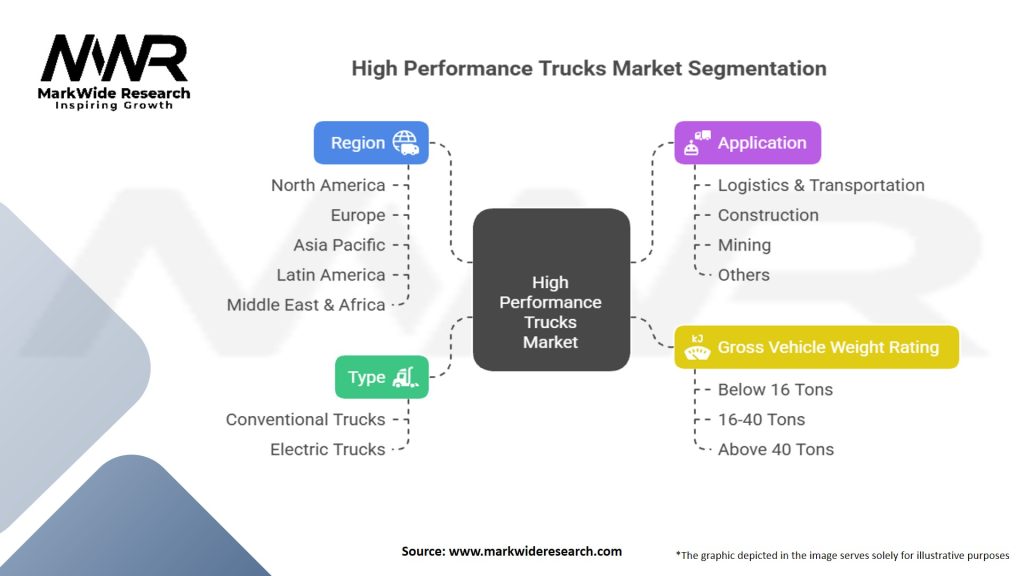 High Performance Trucks Market