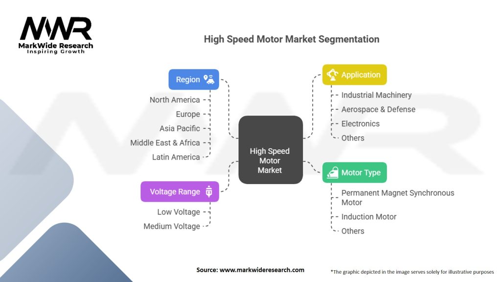 High Speed Motor Market