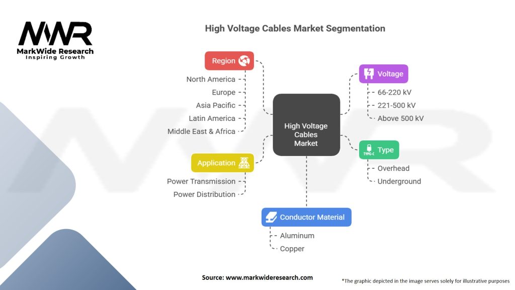 High Voltage Cables Market