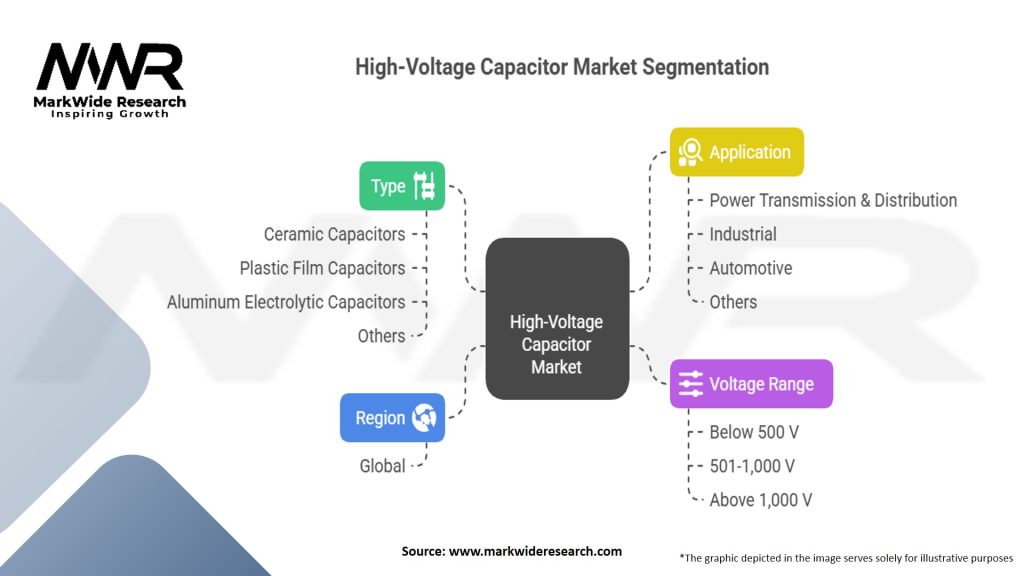 High-Voltage Capacitor Market