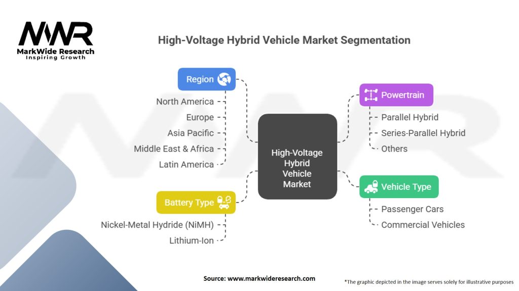 High-Voltage Hybrid Vehicle Market Segmentation