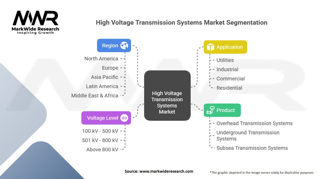 High Voltage Transmission Systems Market Segmentation