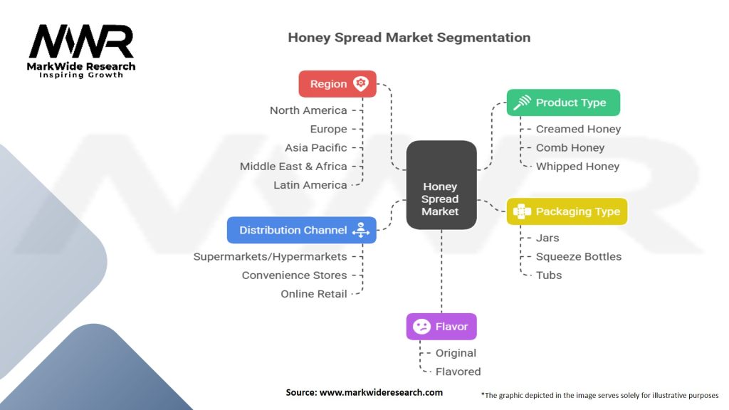 Honey Spread Market Segmentation