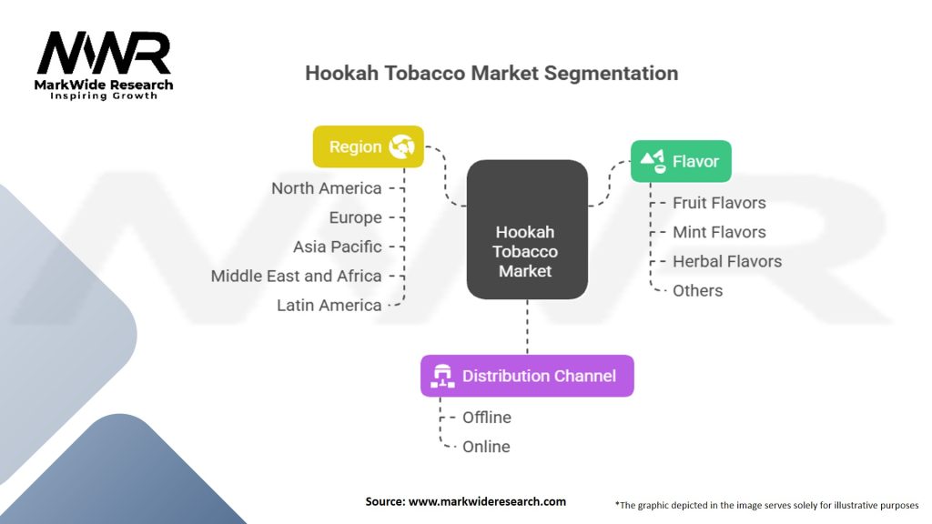 Hookah Tobacco Market Segmentation
