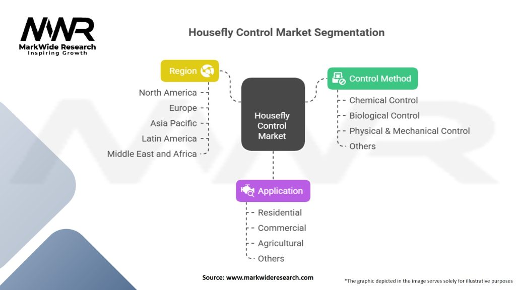 Housefly Control Market Segmentation